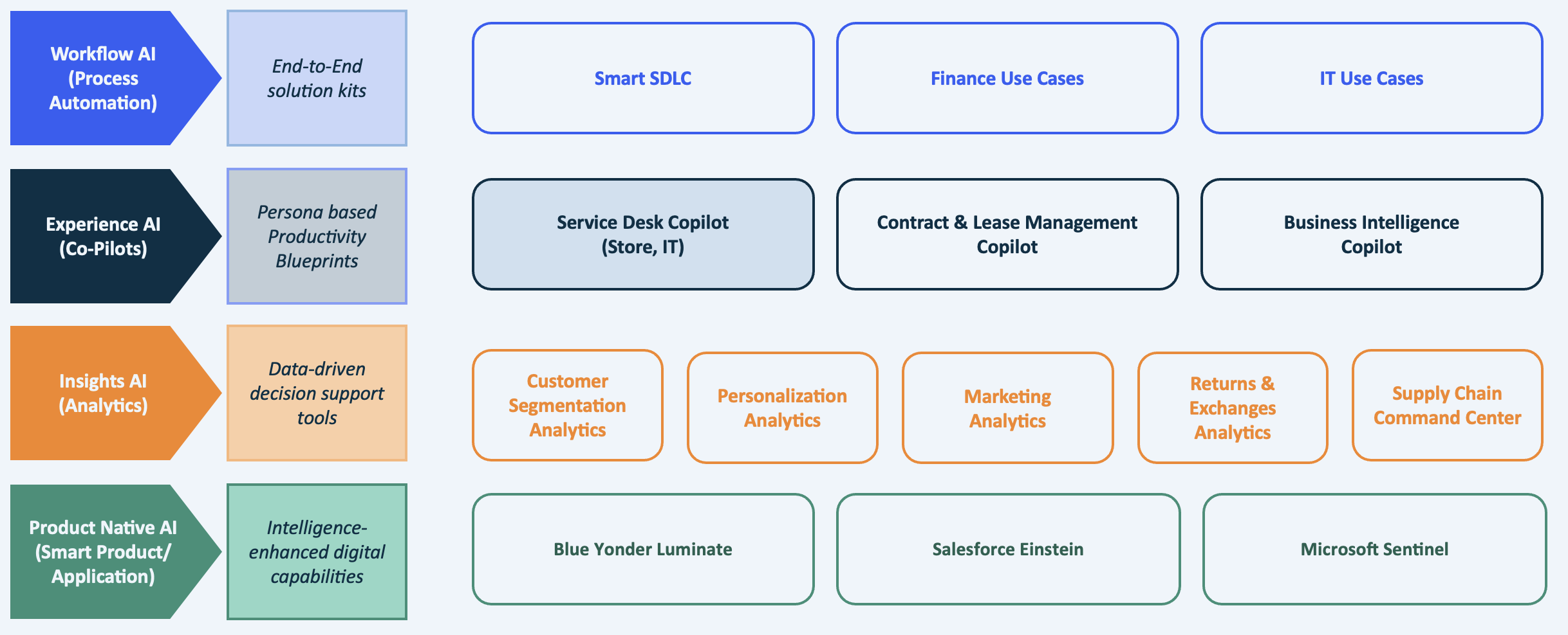 Applied AI use cases in retail